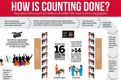How Does India Count Millions of Votes?