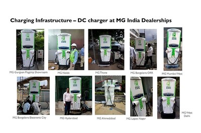 MG Motor Installs 10 DC Chargers Across Dealerships in India