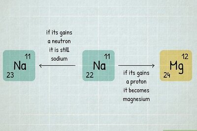 5 Simple Ways to Identify an Element on the Periodic Table