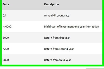 How to Calculate NPV in Excel