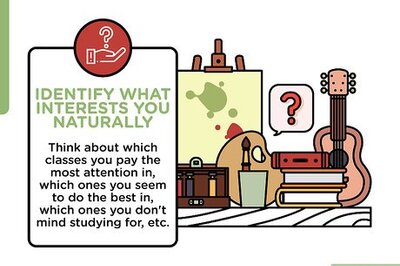 How to Create Interest in Studies