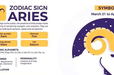 Aries Yearly Horoscope 2024: Predictions for Your Finance, Love Life, Marriage, Business, Education, and Health