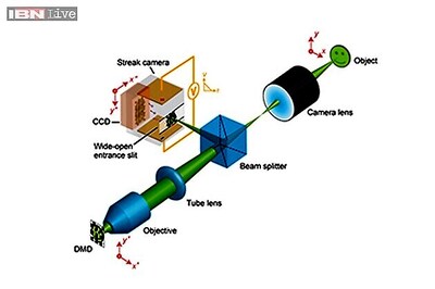 World's fastest camera can capture up to 100 billion frames per second