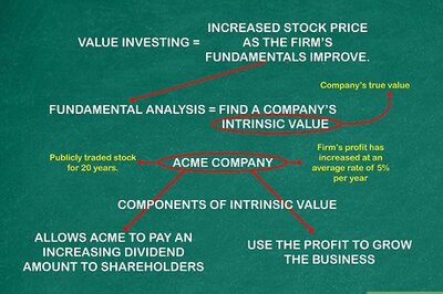 How to Analyze Market Trends