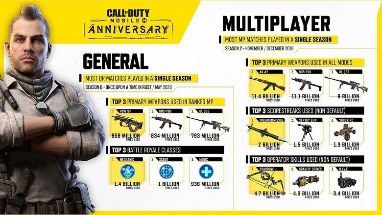 Call of Duty Mobile: Top 3 Guns, Weapons, Skills on PUBG Mobile's Biggest Rival