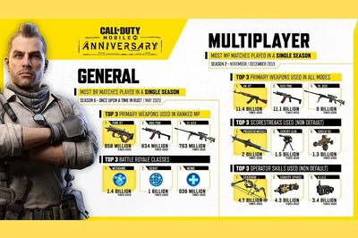 Call of Duty Mobile: Top 3 Guns, Weapons, Skills on PUBG Mobile's Biggest Rival