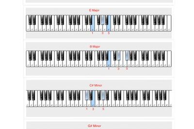 How to Play the Piano Part for Journey's 