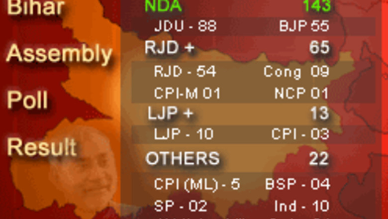 Nitish?s arrow snuffs out Lalu?s lantern