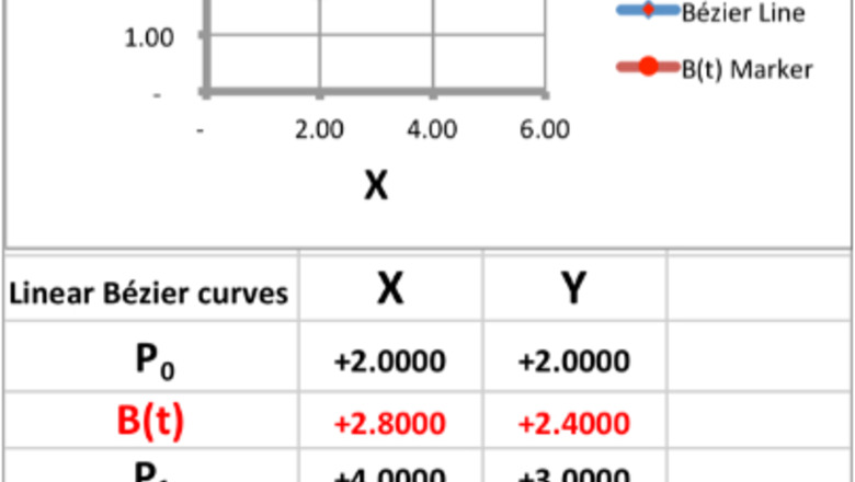 How to Acquire Bézier Curves Using Excel