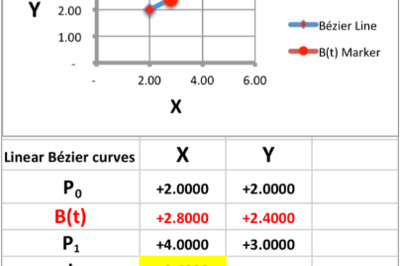 How to Acquire Bézier Curves Using Excel