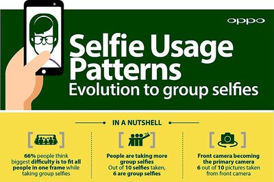 OPPO - Nielsen Research Reveals 6 Out of 10 Mobile Pictures Are Selfies