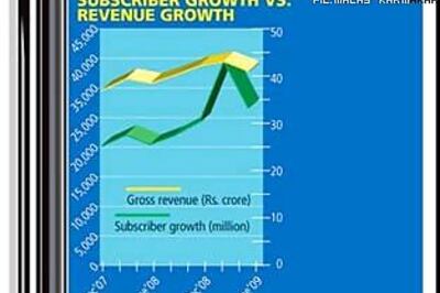 Forbes India: 50-paise-a-minute calling