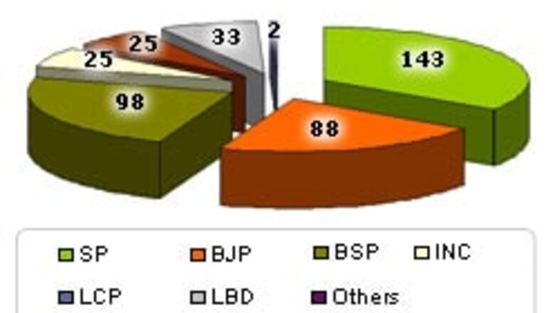 Live Webcast: Results and analysis