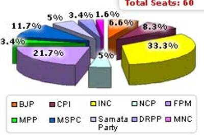 Outgoing Assembly: Manipur