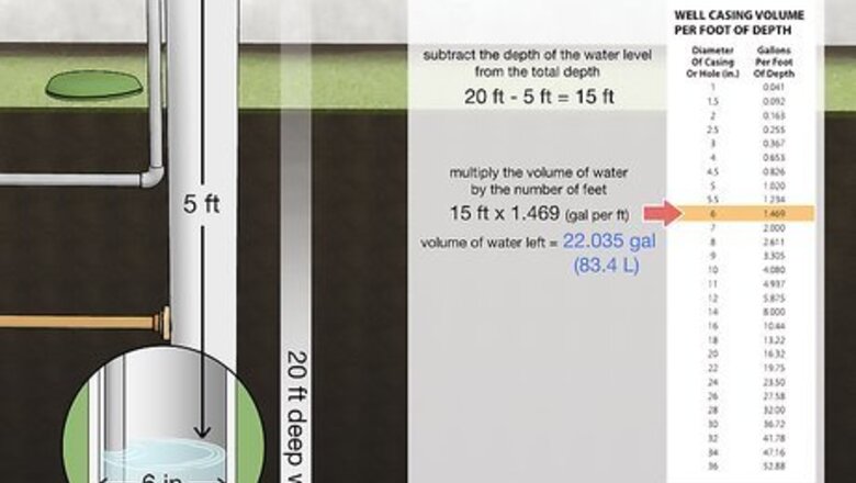 How to Treat Well Water