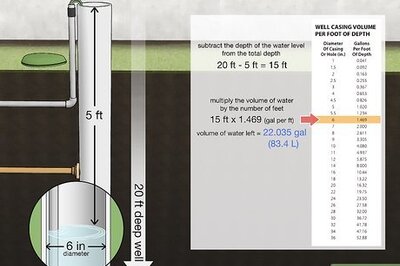 How to Treat Well Water