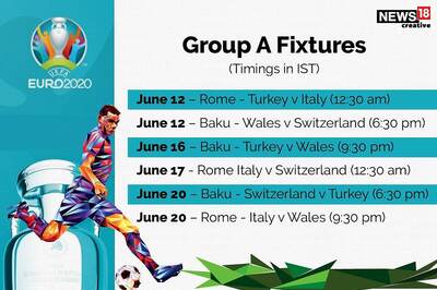 Euro 2020 Group A Preview: Resurgent Italy's to Lose?
