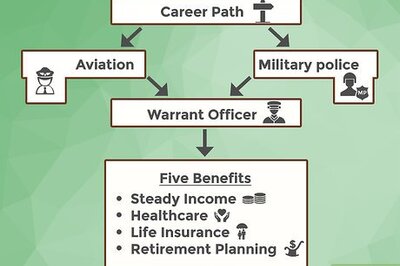 How to Become a Warrant Officer