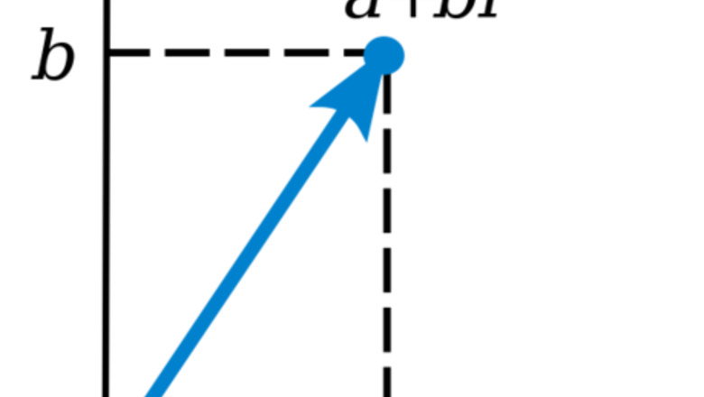 How to Understand Complex Numbers