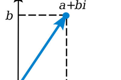 How to Understand Complex Numbers