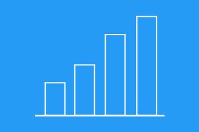 How to Find Support and Resistance Levels in Stock Trading