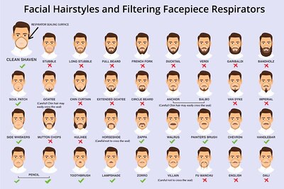 MakeYourMask: Get Rid of Your Stylish Beard to Stay Protected From COVID19