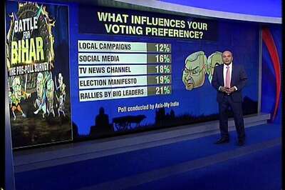 Rallies by big leaders, election manifesto and TV news channels influence voters the most: CNN-IBN & Axis pre-poll survey