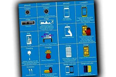 Nokia's 9 reasons why the Lumia 920 is better than the iPhone 5