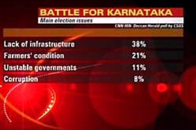 Karnataka polls: Poor infrastructure main issue