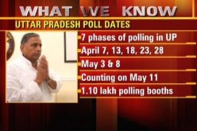 Congress, BJP now in UP battleground