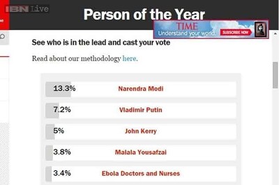 Modi leads Time magazine's 'Person of the Year' poll
