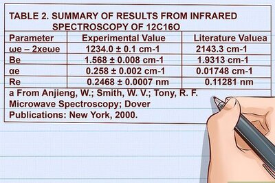 How to Write a Report for Chemistry Lab