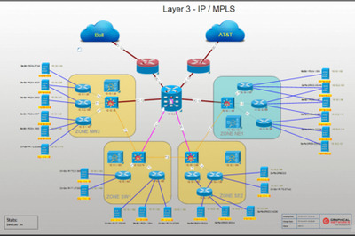 How to Create a Network Documentation