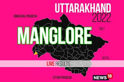 Manglore Election Result 2022 LIVE Updates: Sarwat Kareem Ansari of BSP Wins